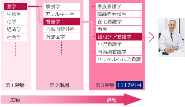 英文校正・英文校閲・英語論文校正・医学英文校正・英文添削