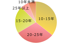 英語論文校正・医学英文校正・英文添削