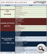 学術論文