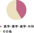 医学・英文校正・英語論文校正・英文校閲・英文添削・博士論文校正・博士論文修正・博士論文校閲