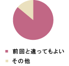 英文校正・生物化学・英文記号・博士論文校正・博士論文修正・博士論文校閲