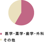 医学・英文校正・英語論文校正・英文校閲・英文添削・博士論文校正・博士論文修正・博士論文校閲