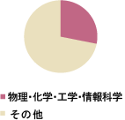 物理学・化学・工学・英文校正・英語論文校正・英文校閲・英文添削・博士論文校閲修正・博士論文添削修正