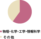 物理学・化学・工学・英文校正・英語論文校正・英文校閲・英文添削