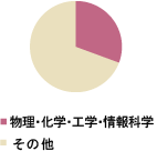 物理学・化学・工学・英文校正・英語論文校正・英文校閲・英文添削