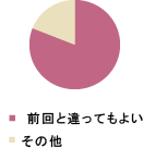 経済学・経営学・ビジネス分野・英文校正・英語論文校正