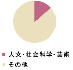 英文校正・心理学/教育学/言語学論文校正・英文校閲