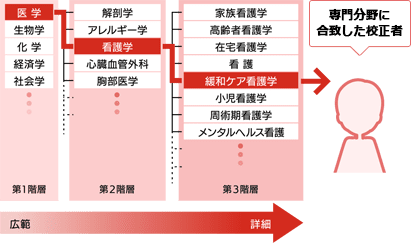 additional service