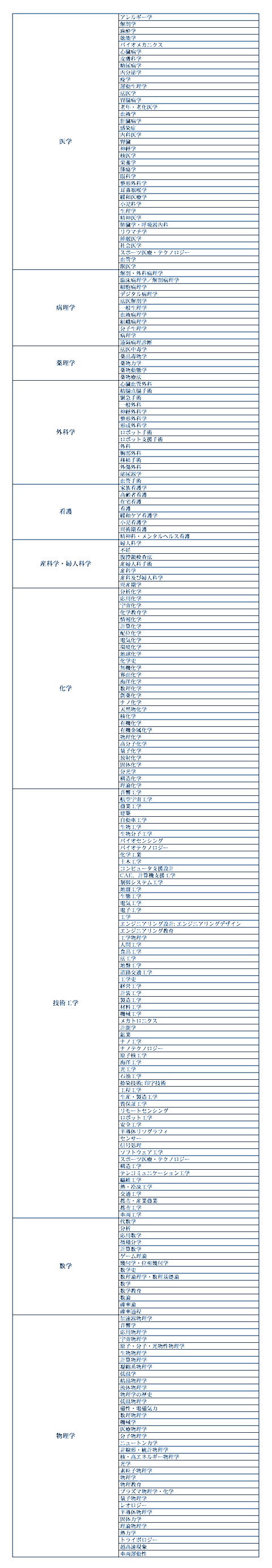 エナゴの英語校正