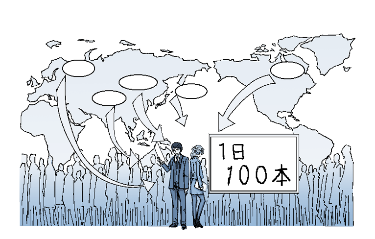 エナゴの英語校正