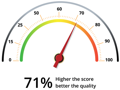 Quality Score image