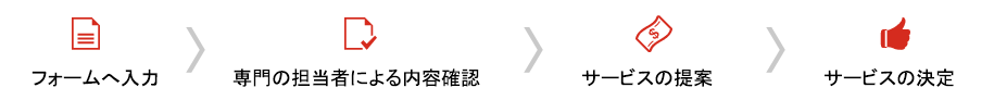 修改英文、論文校稿