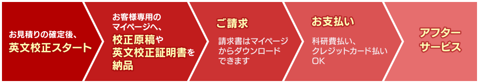 ご利用の流れ