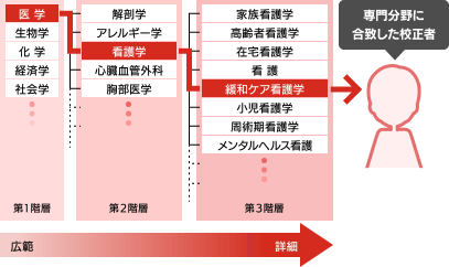 専門分野