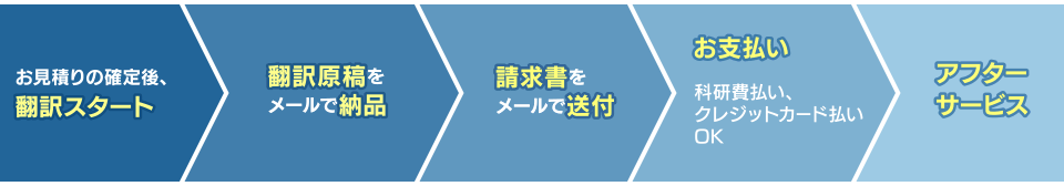 ご利用の流れ