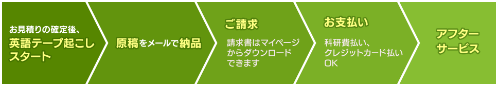 ご利用の流れ